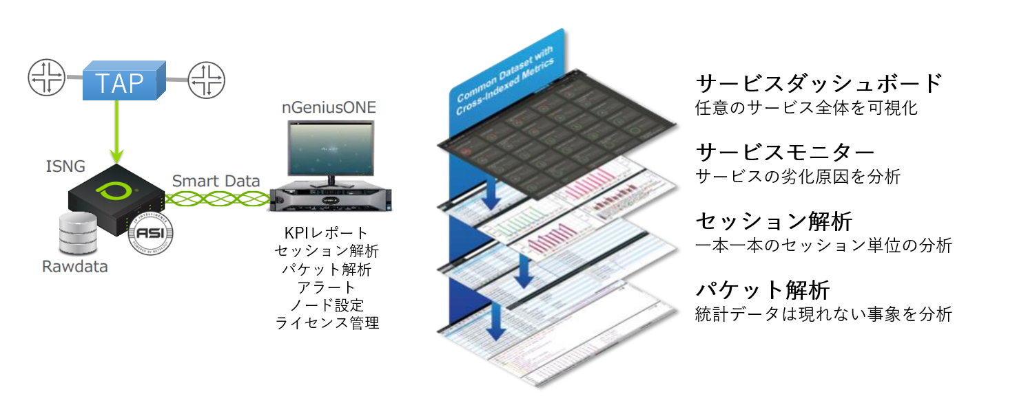 キャプチャペースの監視