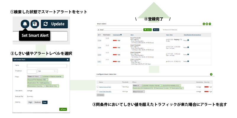 スマートアラート