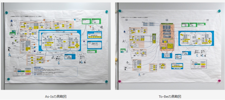 「あるべき姿」を見据えた全体設計と論理データモデル活用