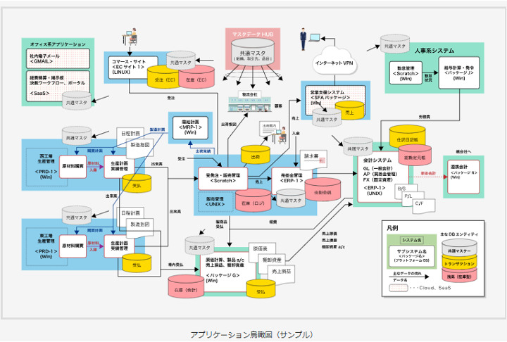ERP刷新で未来志向の全体設計を、ワークショップ型コンサルティング