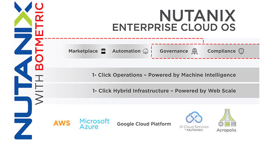 Nutanix with Botmetric