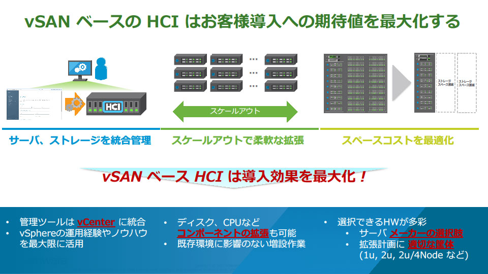 HCI の導入効果を最大化！ 期待を超える