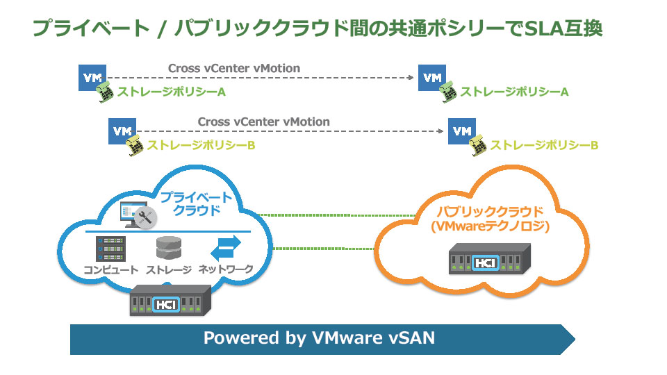 見るべきは、今だけではない！将来実現すべきハイブリッドクラウドを見据えて