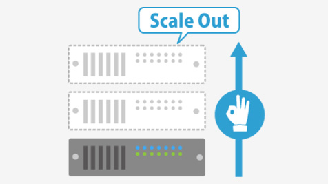 HCI 必要に応じた拡張
