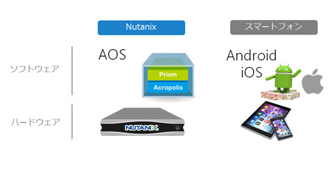 Nuatnix 常に最新の機能とパフォーマンス