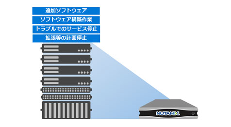 Nuatnix TCOを大幅に削減