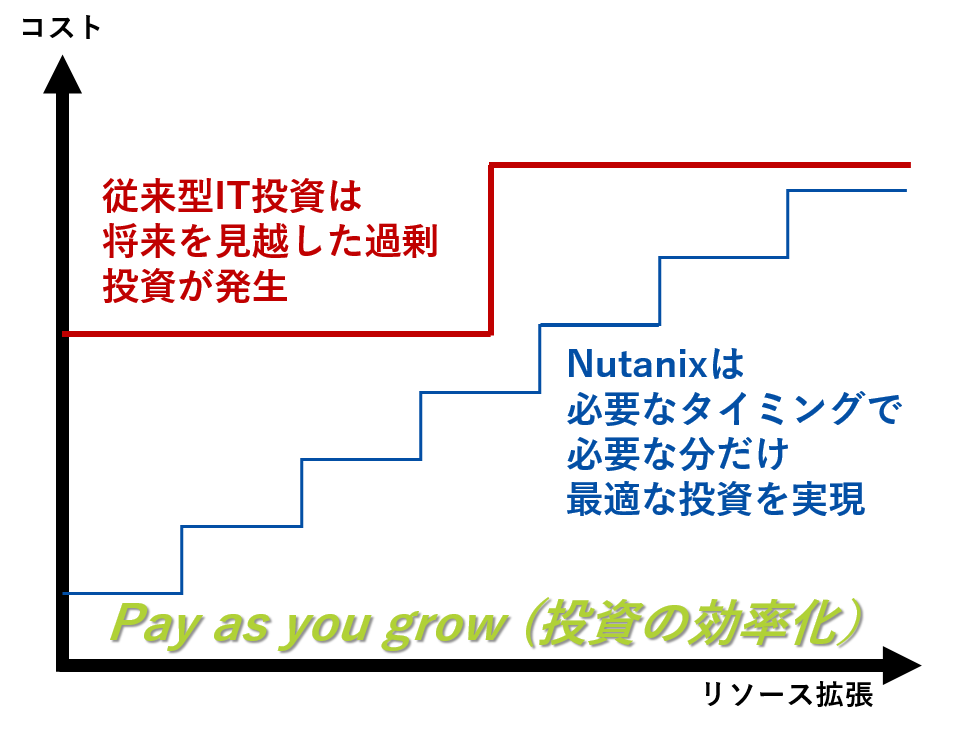 Nuatnix 投資の無駄・リスクを排除し投資を平準化