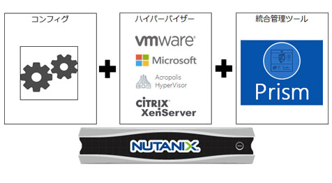 Nuatnix 構築作業の簡素化、作業工数の大幅短縮