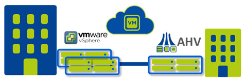 AHV いざという時のバックアップをクラウドに
