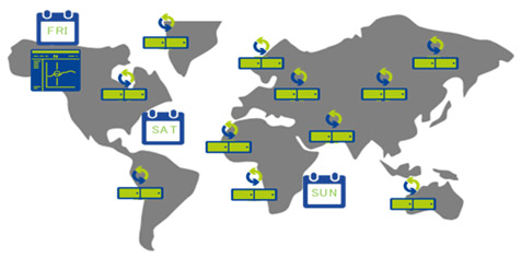 AHV >DRサイトのコストを削減