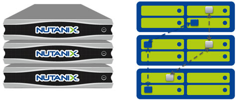 Nutanix BlockAwareness