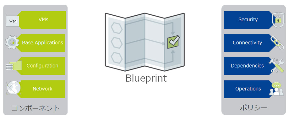 Calm Blueprintとは