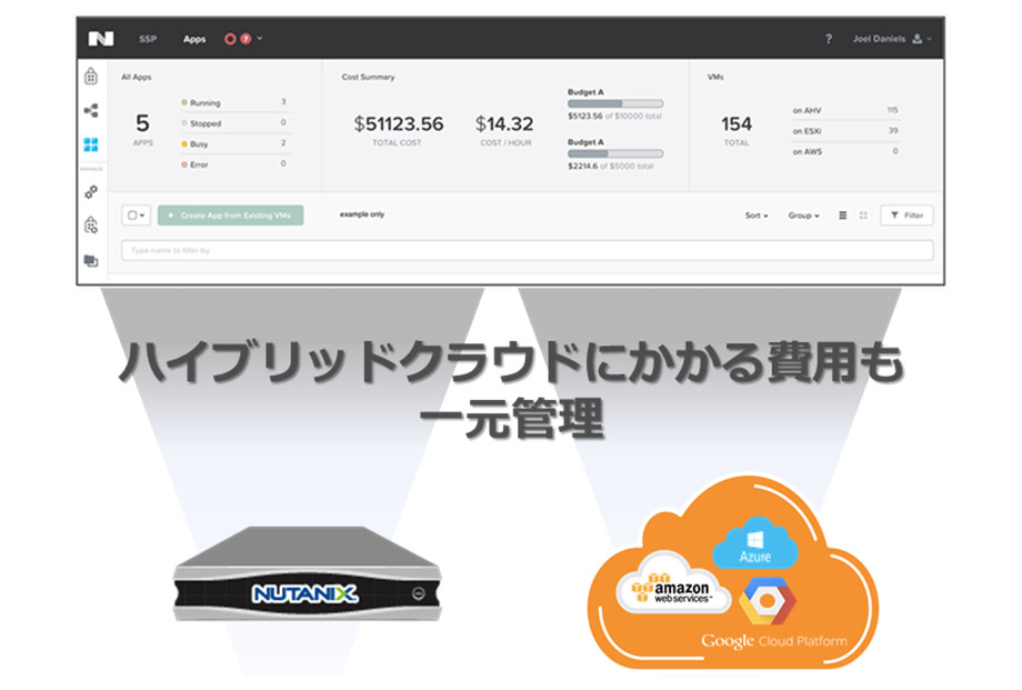 Calm ハイブリッドクラウドの実現
