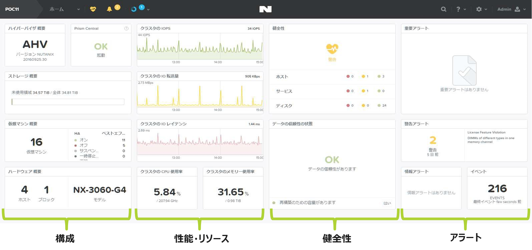 1 クリックで確認サマリー