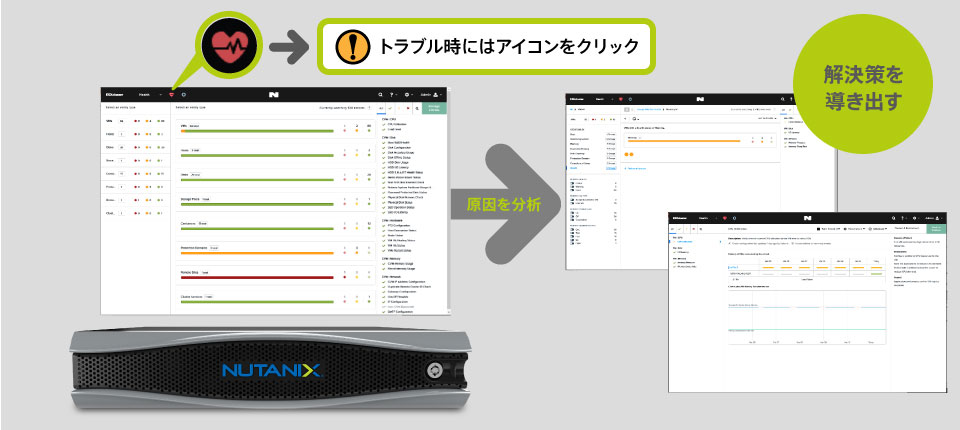 1 クリックで障害切り分け