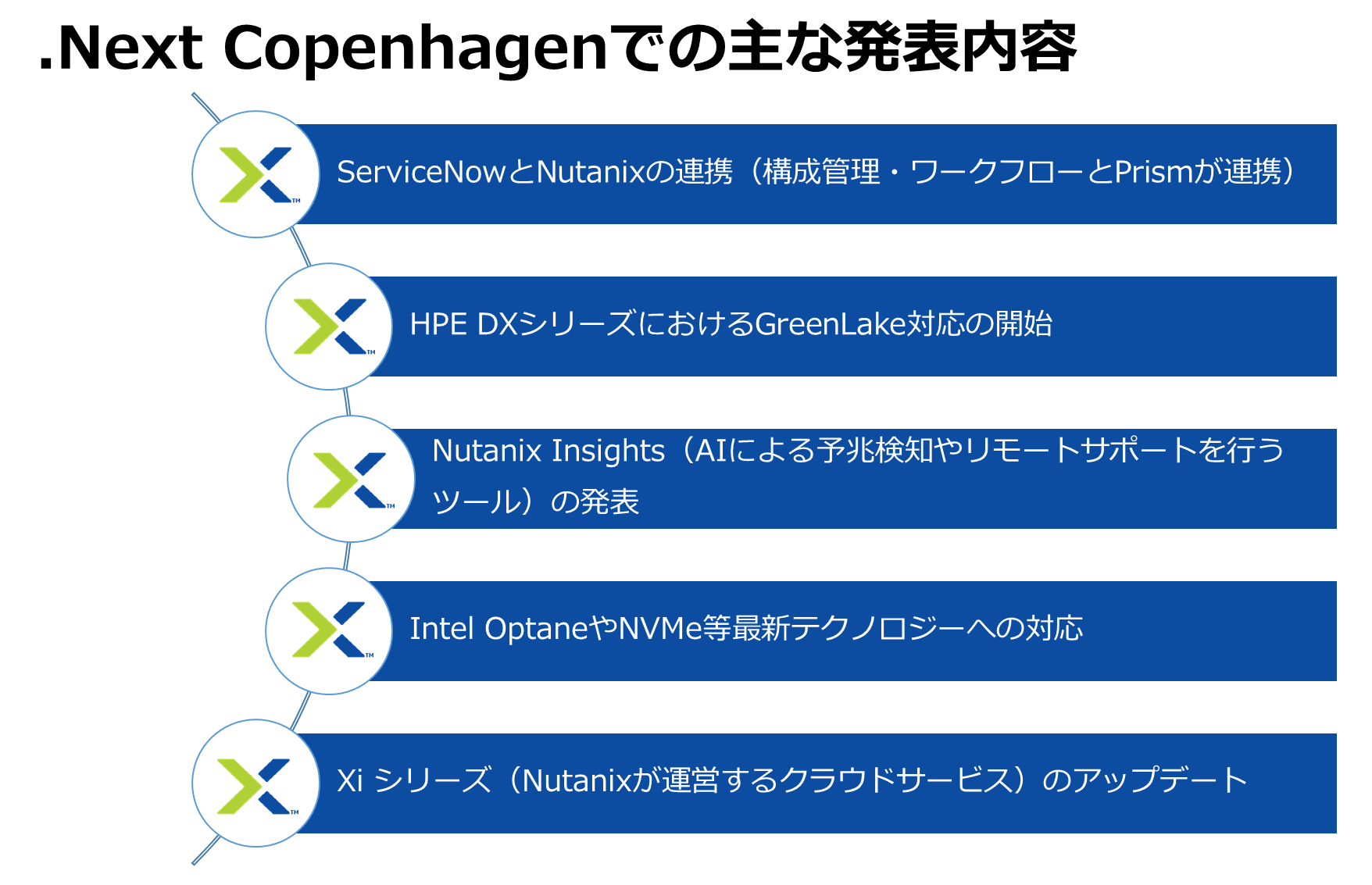 .NEXT Copenhagenで発表された主な情報