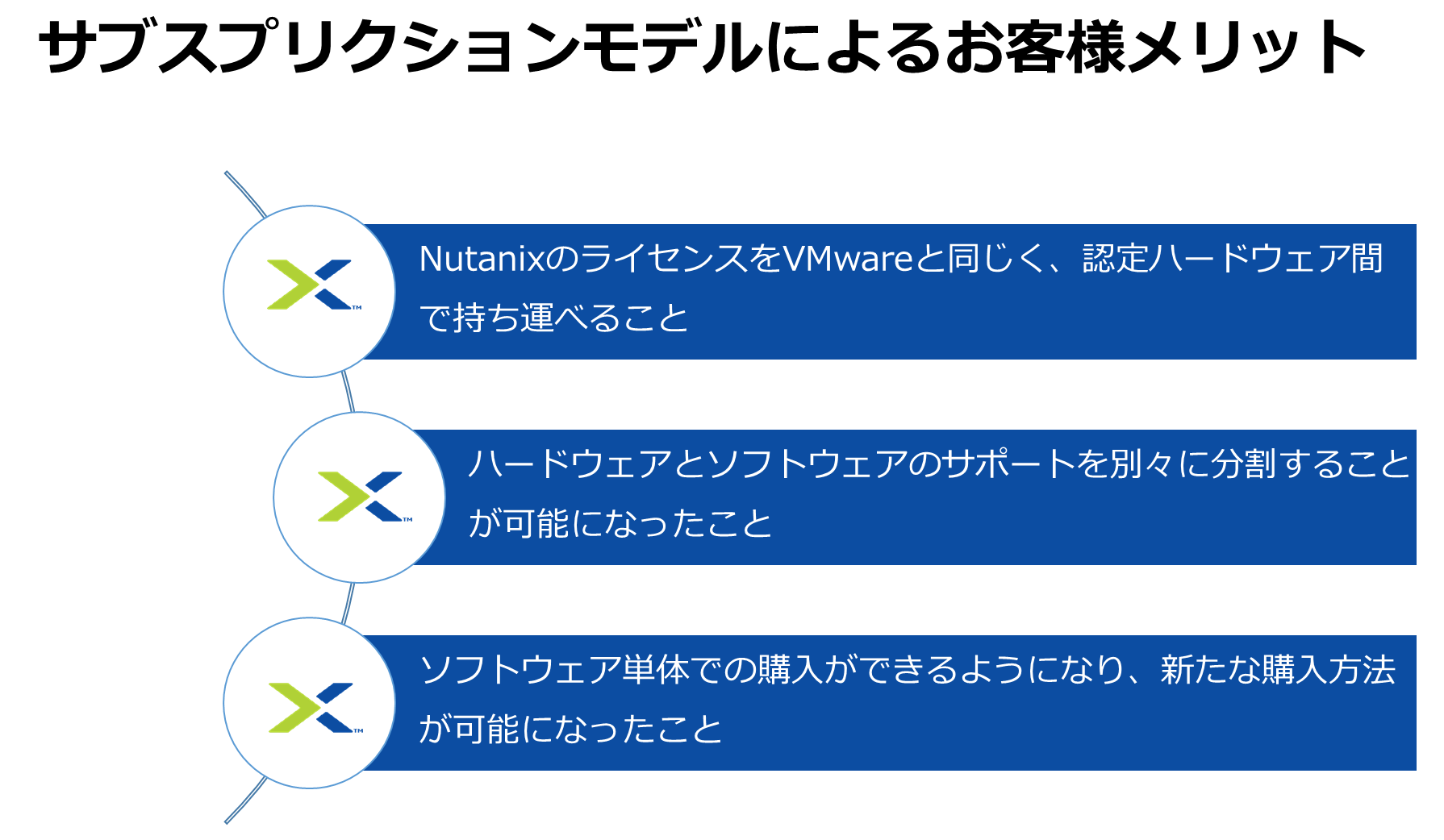 サブスクリプションモデルのポイント