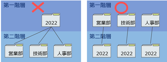 フォルダ構成 分散イメージ