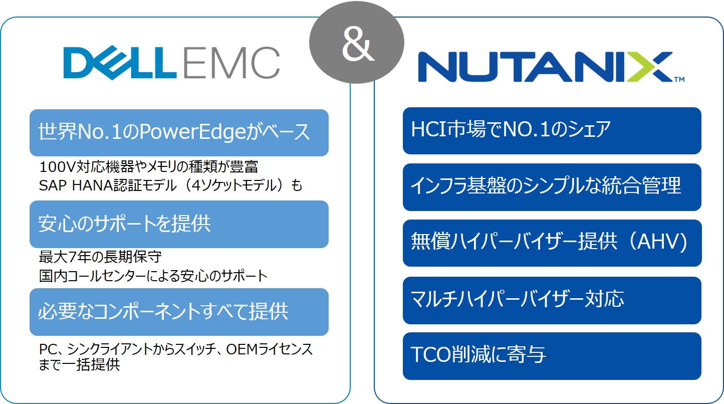 エンタープライズに最適なWebスケール型ハイパーコンバージドアプライアンス