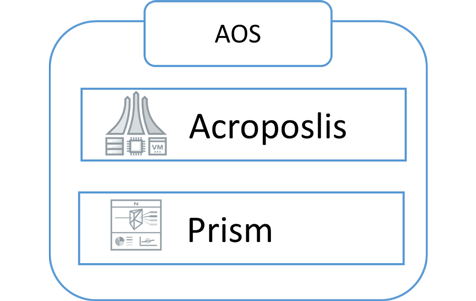 Nutanixのソフトウェア