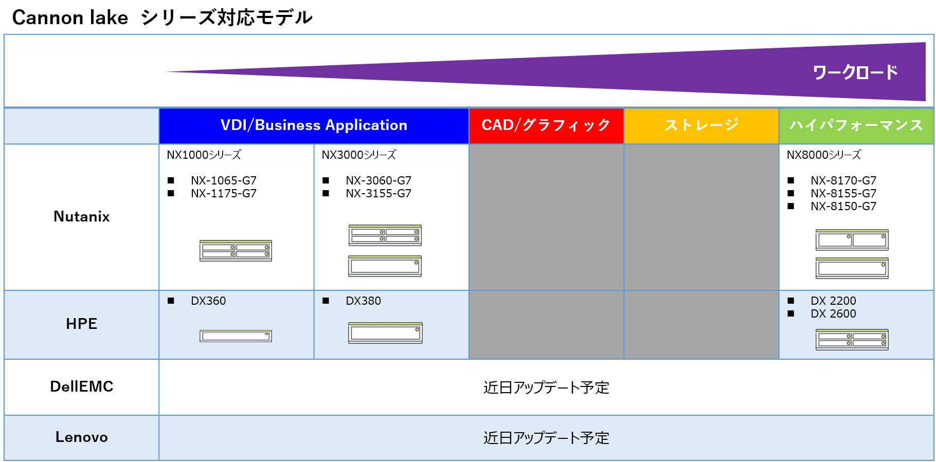 Nutanixラインナップイメージ