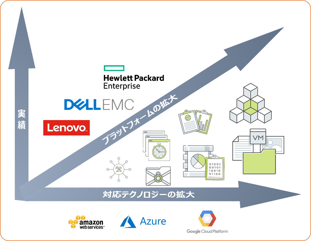 成長し続けるNutanix