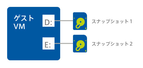 Nutanix 手軽なバックアップを用意する
