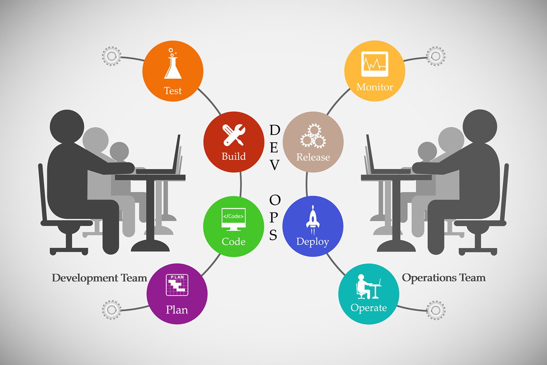DevOpsって？