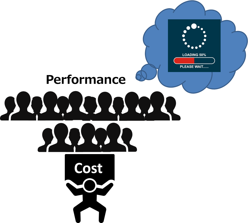 これまでのデスクトップ仮想化の課題：パフォーマンス