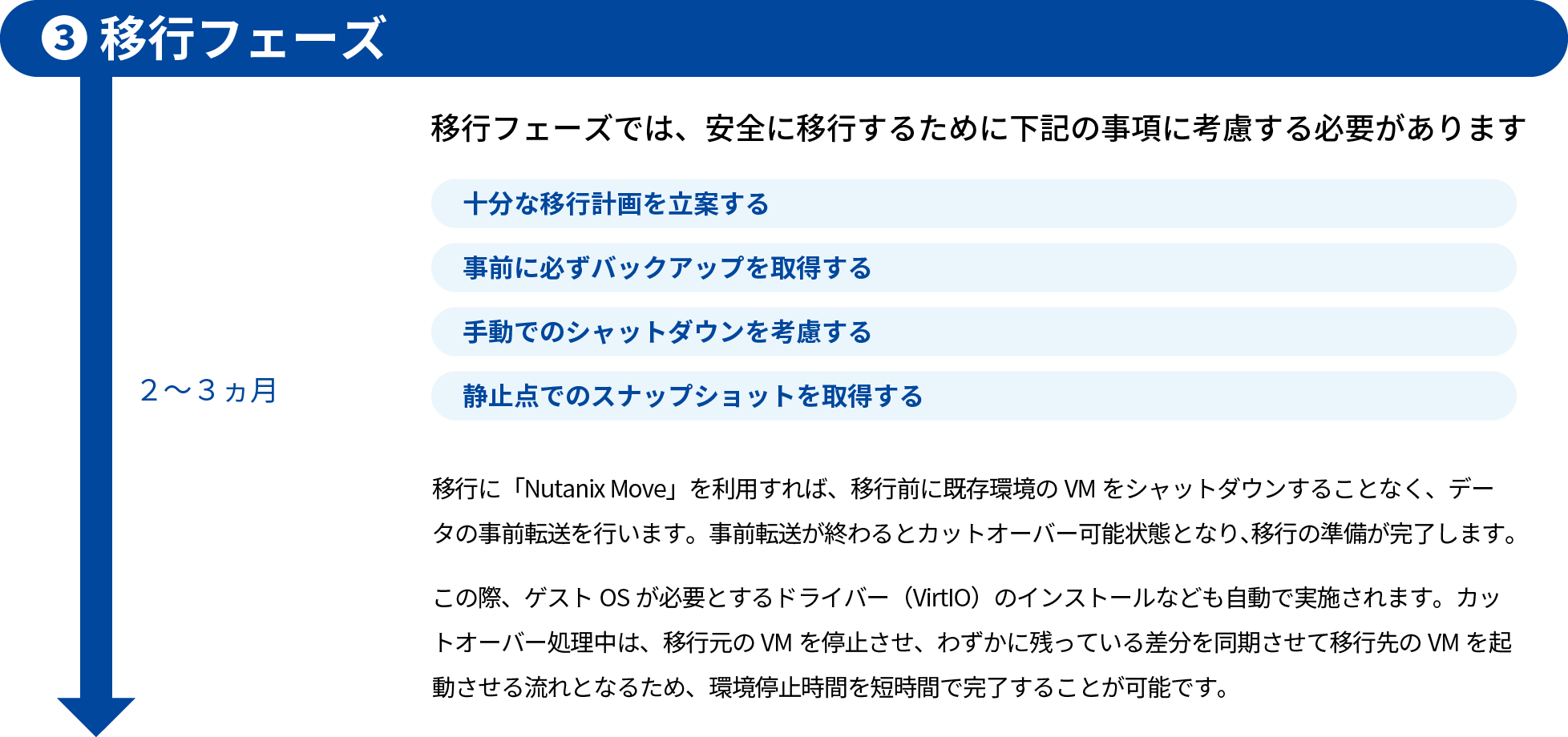 移行フェーズ 移行に「Nutanix Move」を利用すれば、移行前に既存環境のVMをシャットダウンすることなく、データの事前転送を行います。