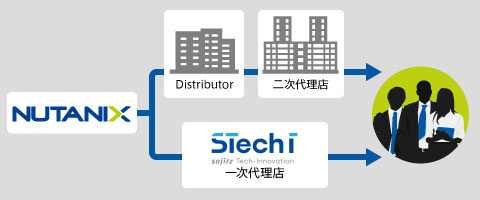 販売代理店として最も高い付加価値を提供するElite Partner