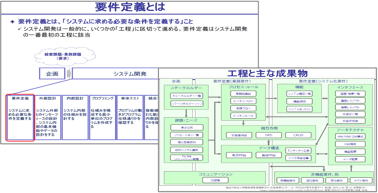 金融機関様向け要件定義研修