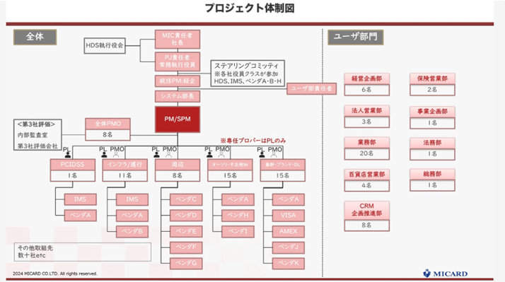 方法論や知見に基づく提案力と実行力で、プロジェクト成功に貢献