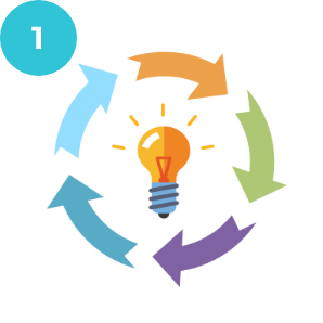 データのライフサイクルを
網羅したラインナップ