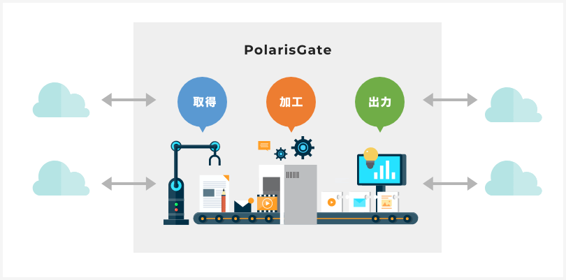 PolarisGate