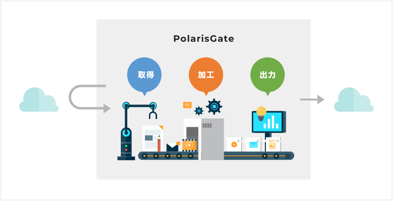 SaaS間のデータ連携ソリューション