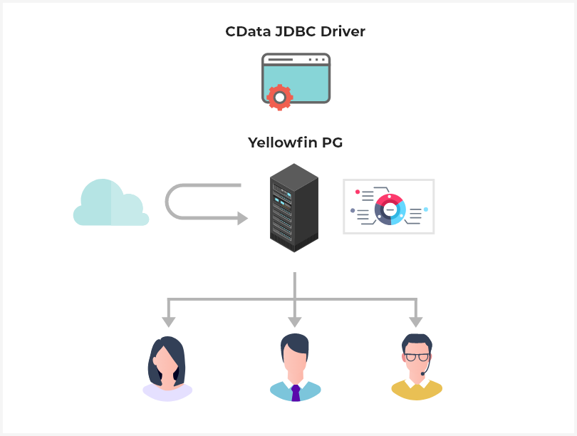 SaaSデータ可視化ソリューション