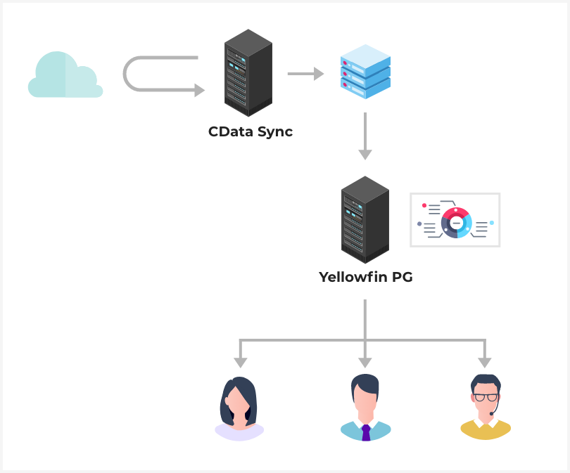 SaaSデータのレプリケーション・バックアップ／
可視化ソリューション