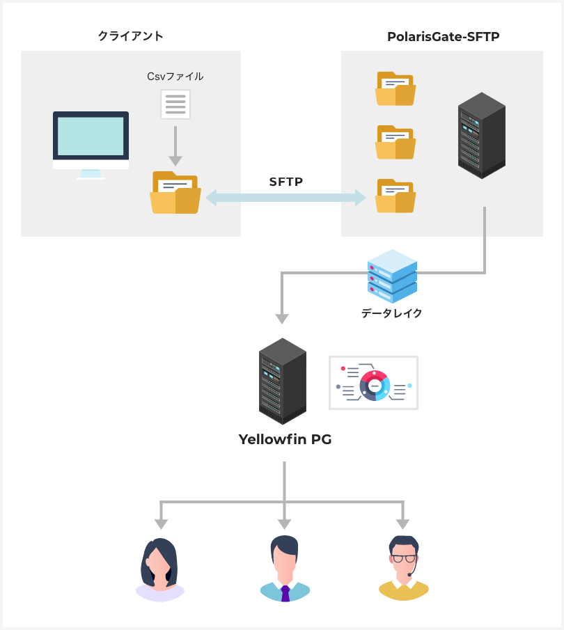 オンプレミスデータのバックアップ／可視化ソリューション