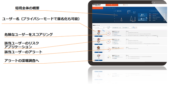 内部脅威の可視化