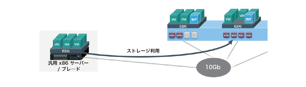 ストレージ利用