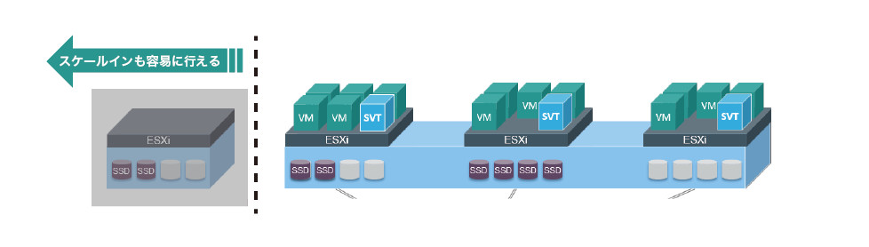 スケールインも用意に行える