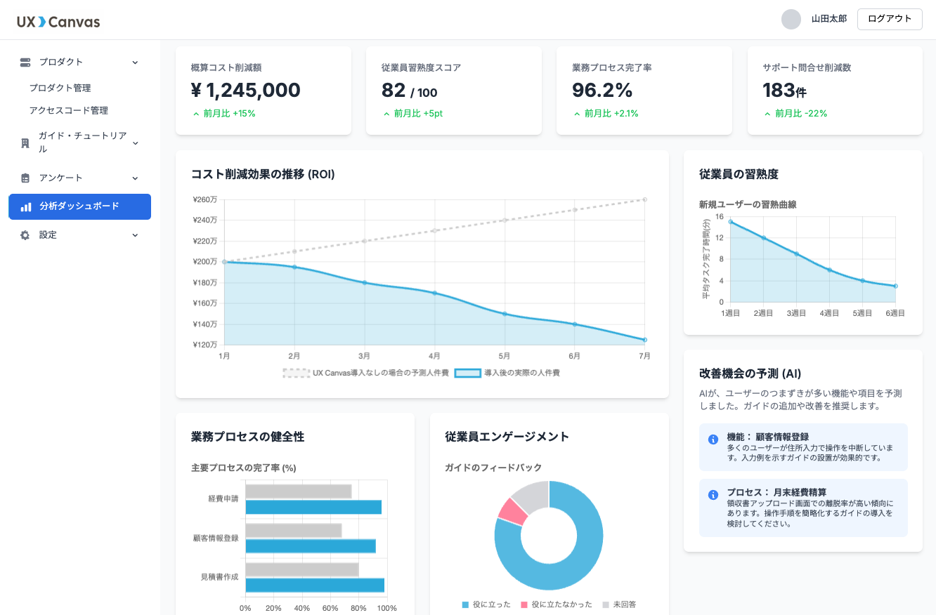 UX Canvas分析ダッシュボード画面