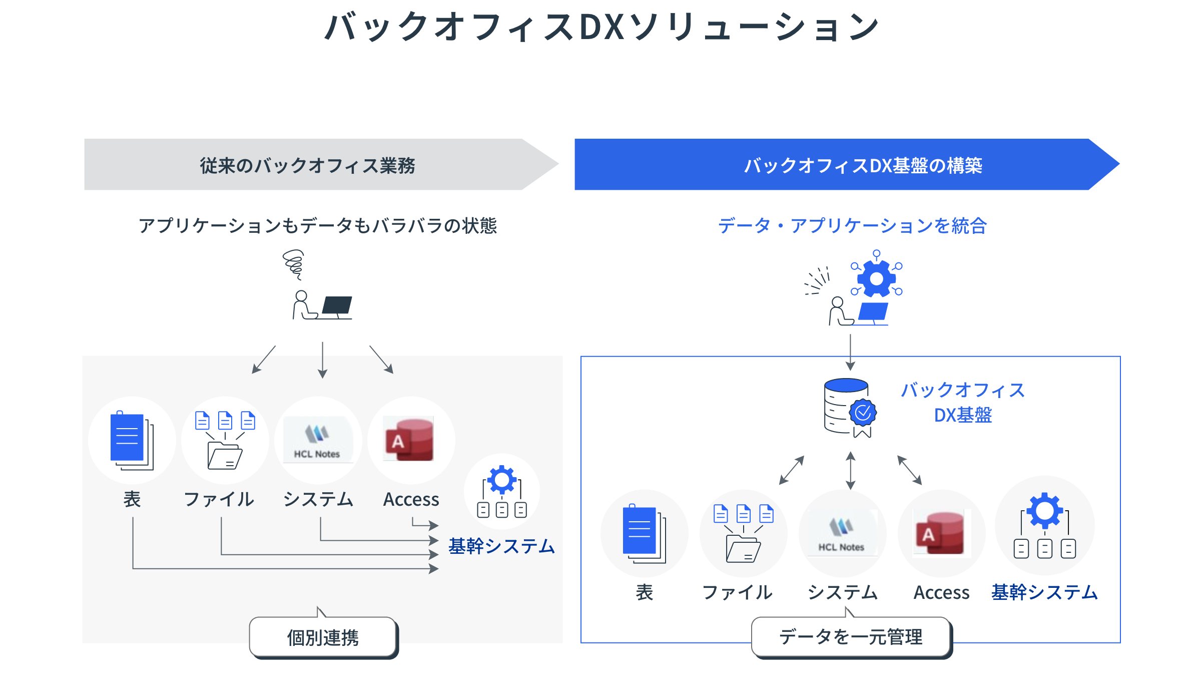 バックオフィスDXソリューション概要図