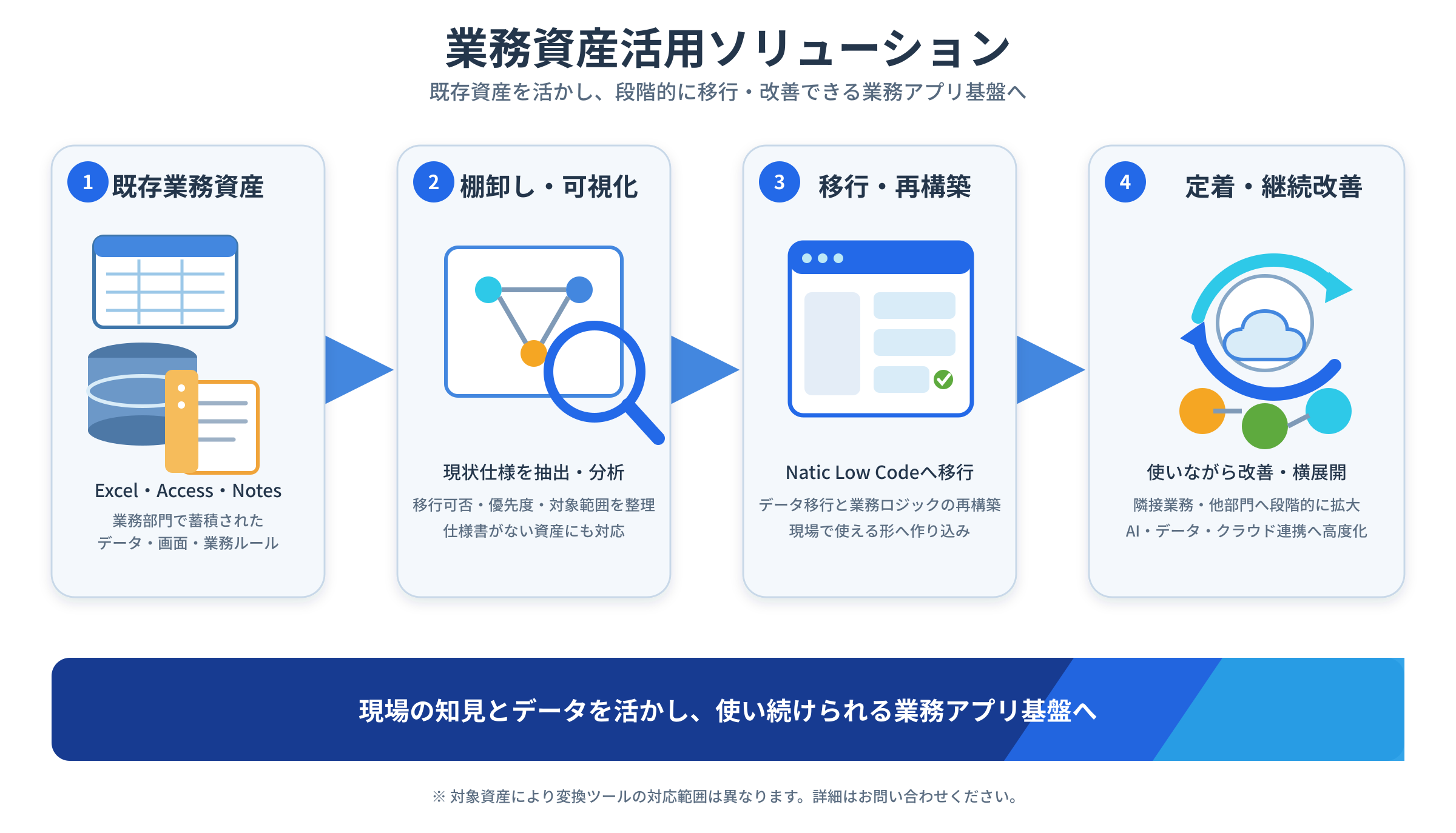 バックオフィスDXソリューション概要図
