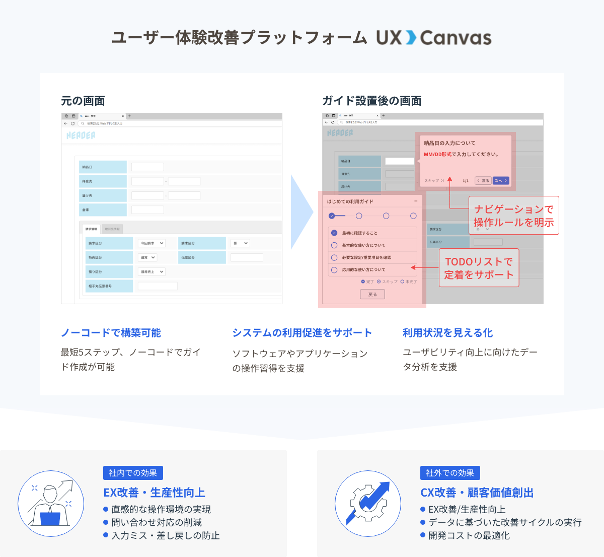 ユーザー体験改善プラットフォームUXCanvas