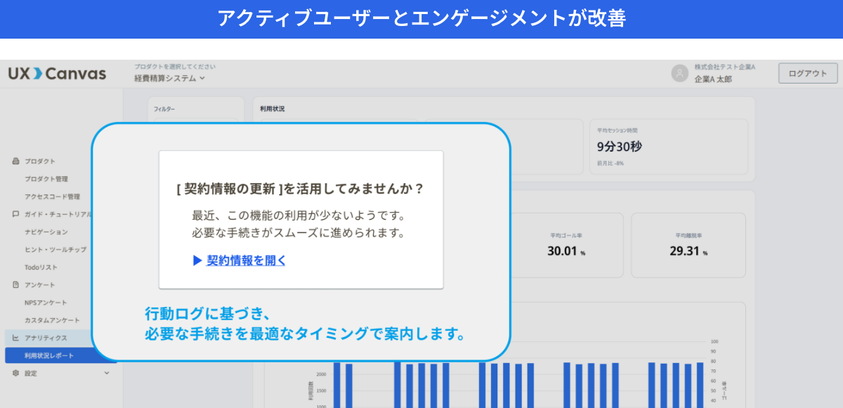 アクティブユーザーとエンゲージメントが改善
