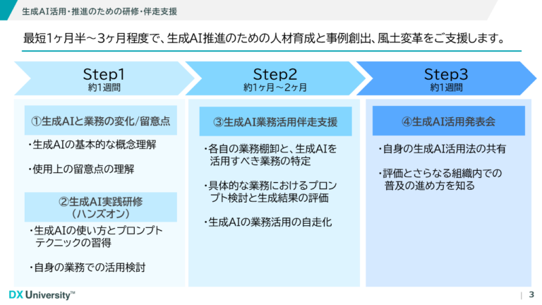 ビジネスリーダー向け研修