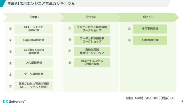 エンジニア向け研修