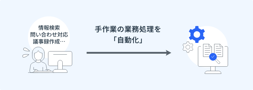 生成AIで非定型業務を自動化し、生産性と顧客対応品質を向上